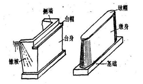 桩柱式桥台设计图片