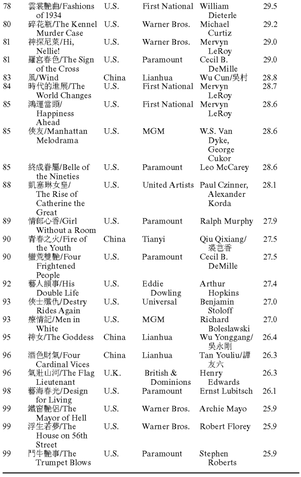 电影|裴开瑞评《中国早期跨国电影产业》｜超越民族电影