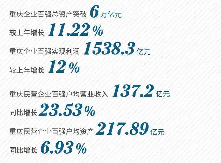 重庆市企业GDP_GDP第四城之争:广州领先优势不足百亿,重庆工业经济后来居上