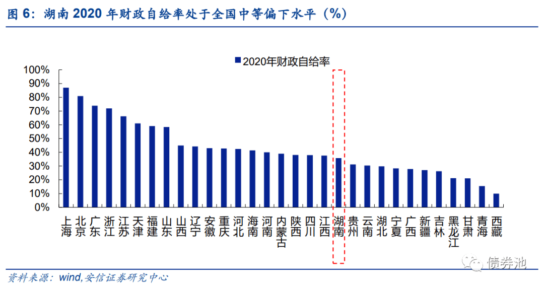 湖南省14州市gdp_湖南14市州GDP排名出炉 衡阳排名第三(2)