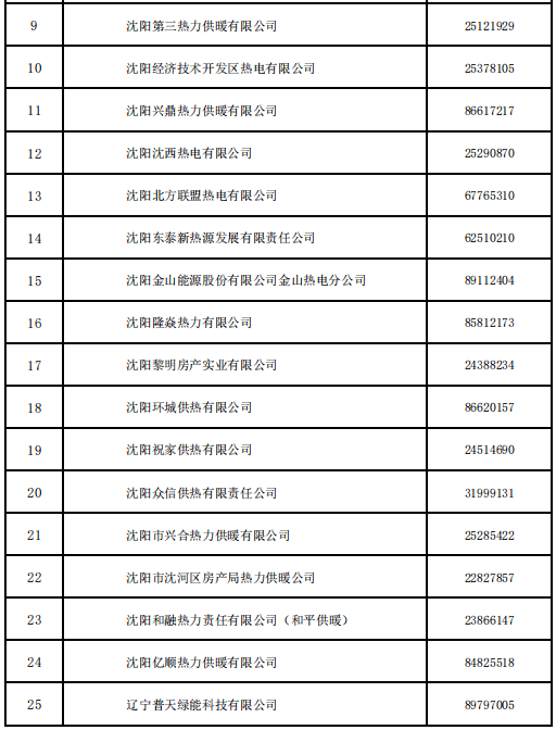 辽宁发布重要通知事关今冬供暖沈阳公布42家供热企业服务电话