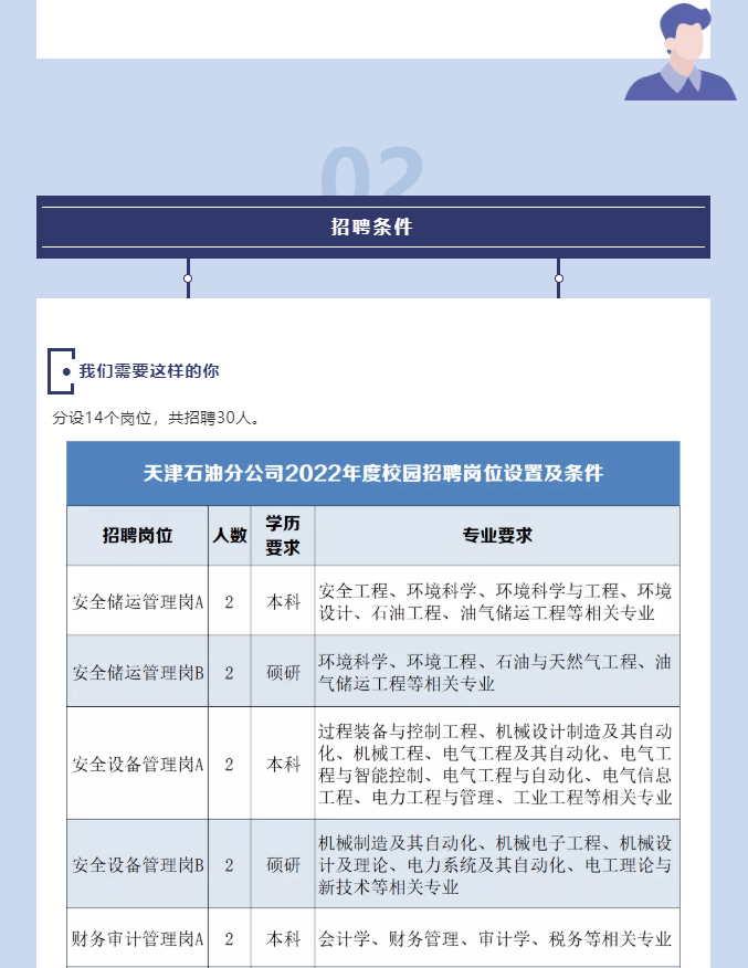 【校園招聘】中國石化天津石油招聘啦,hr喊你來入職!