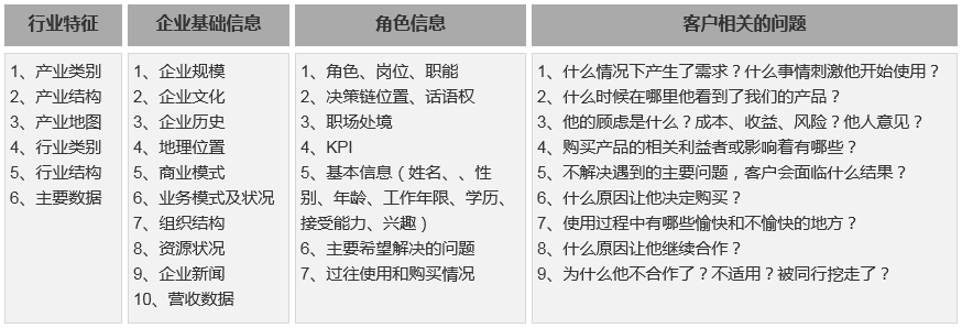 不同用戶消費特點 用戶習慣 用戶同理心分析 用戶行為旅程 用戶體驗