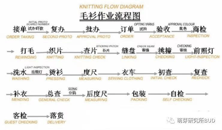 团队 这两年的羊绒太贵了,我们拼尽全力才找到这件性价超高的羊绒衫