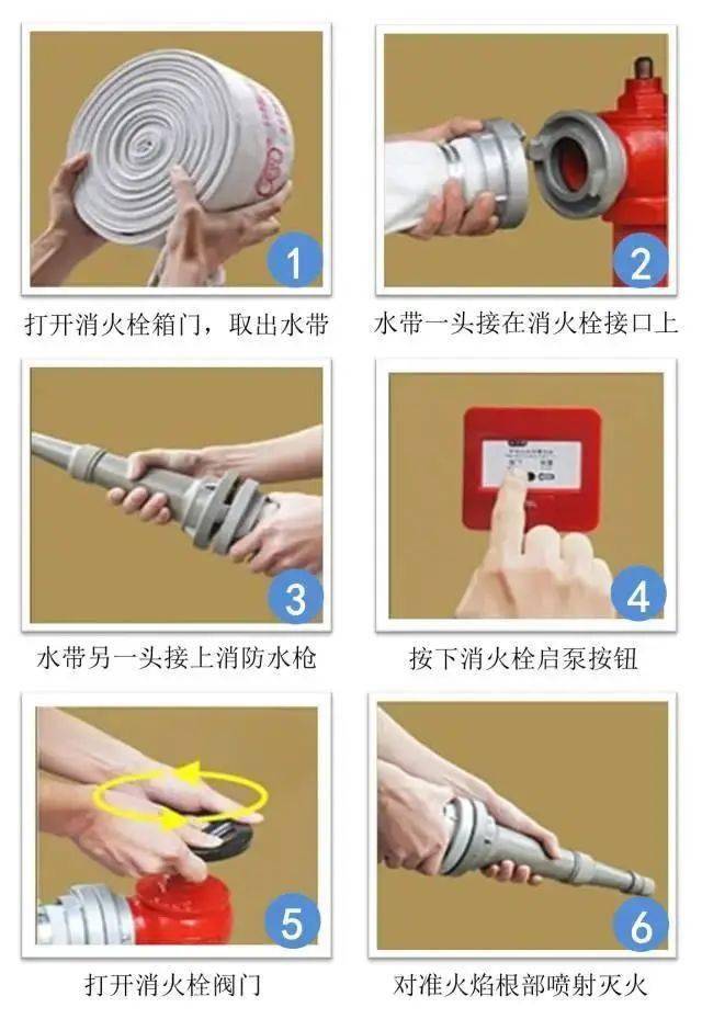 消防图解常见灭火器材使用方法