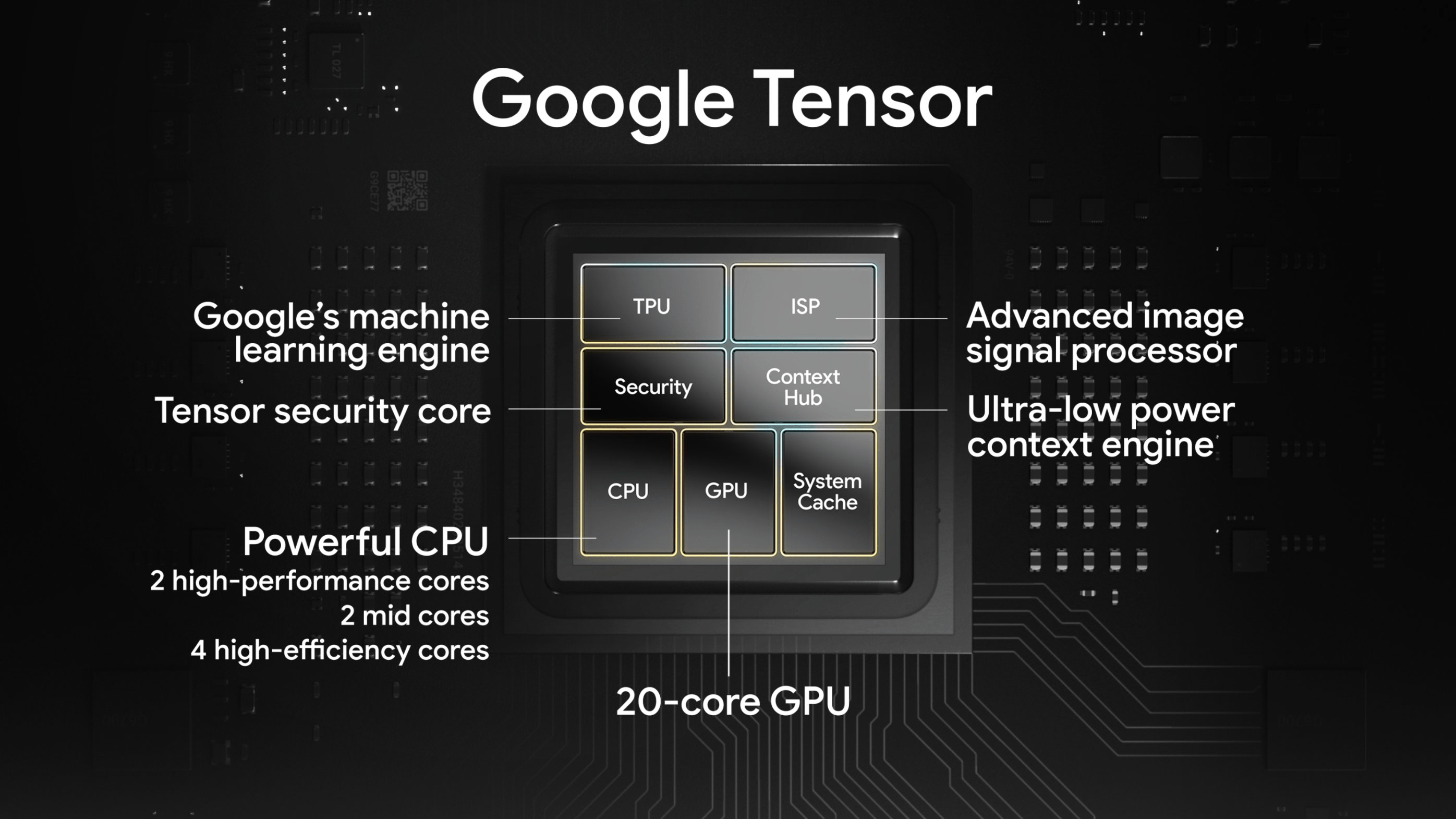 计算摄影 智能通话 Google 首款自研芯片pixel 有哪些新看点 Android 全网搜