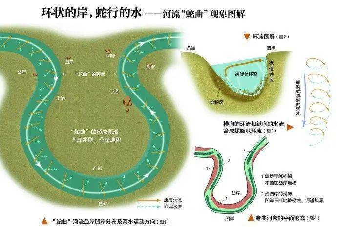 凸岸不能建港口吗?