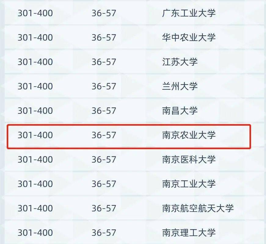 南京農業大學119歲生日快樂