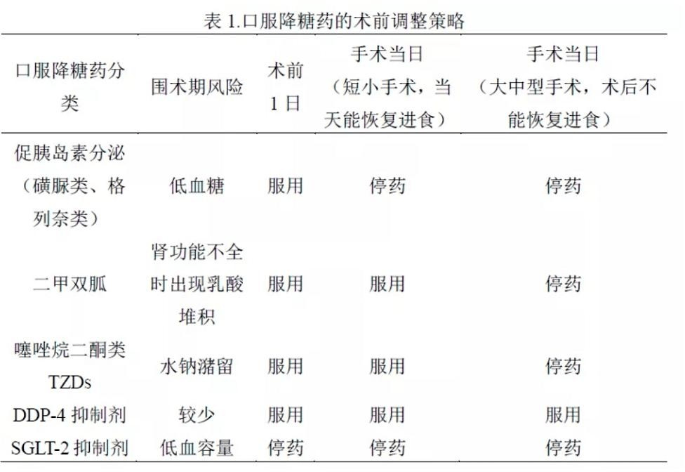 專題講座麻醉前停藥總結浙江大學醫學院附屬第二醫院