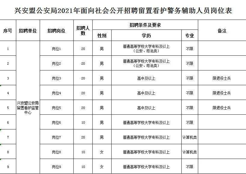 兴安盟人口2021_关于2021年兴安盟卫生健康系统事业单位公开招聘资格复审工作