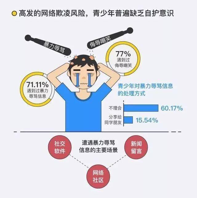 不以暴制暴应对网络欺凌.