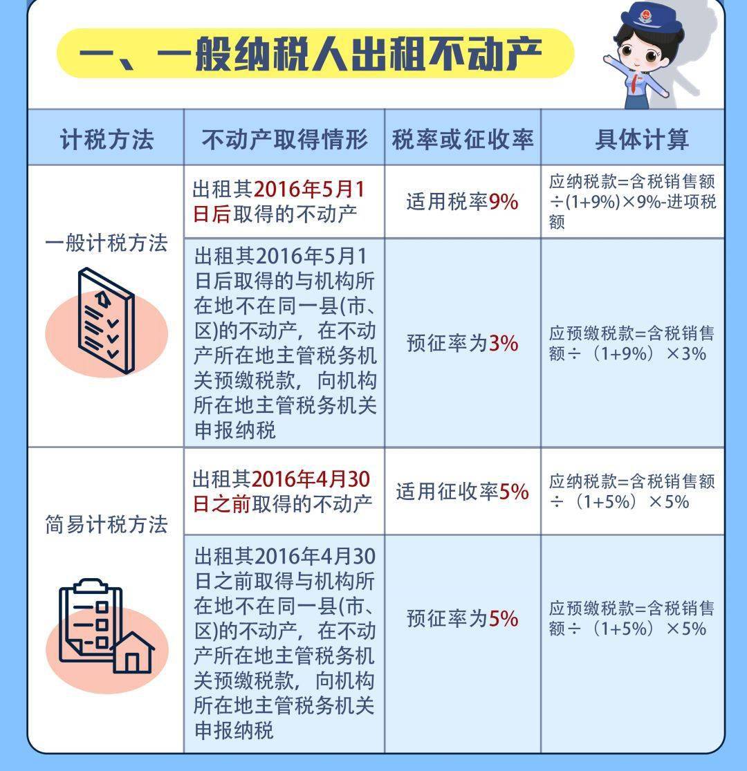 怎么开小规模纳税证明_小规模纳税人场地租赁费_广州会议场地规模