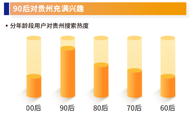 10年，贵州搜索热度上涨433%！网友最关心贵州什么？答案揭晓→