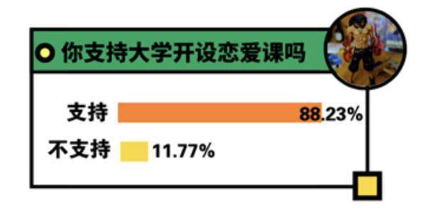 大学|沉浸式谈恋爱？这堂大学课爆火，“窗户上都挂满了人”