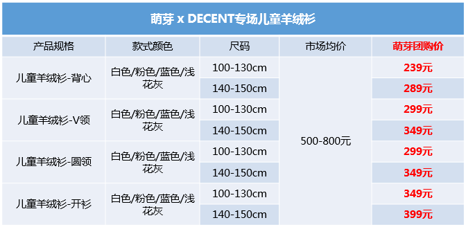 团队 这两年的羊绒太贵了,我们拼尽全力才找到这件性价超高的羊绒衫