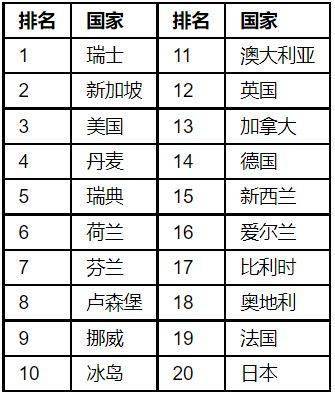 全球国家经济排行_THE2022世界大学学科排名出炉,斯坦福大学独领风骚,清华北大再创...