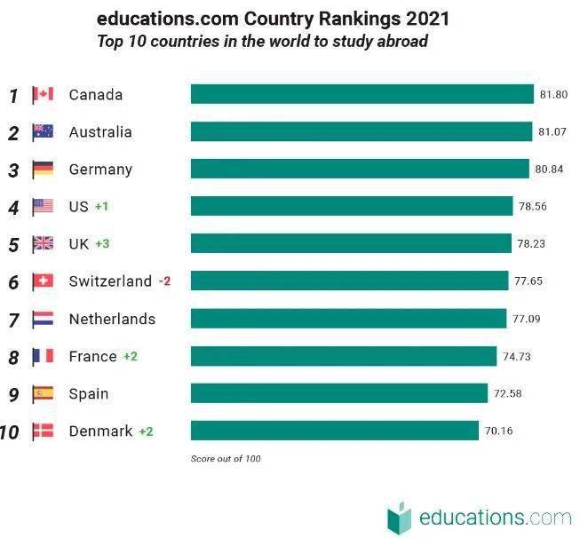 全球国家经济排行_THE2022世界大学学科排名出炉,斯坦福大学独领风骚,清华北大再创...