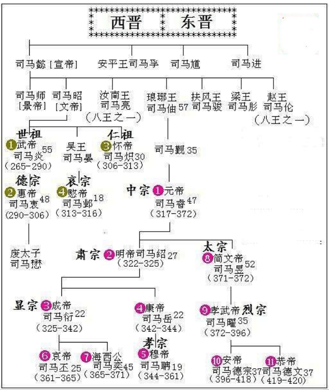 说归说做归做皇位嫡长子继承的理想与现实
