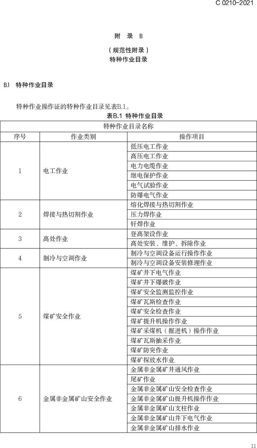 特種作業操作證電子證照標準印發