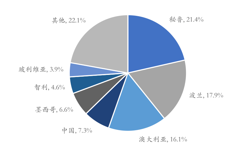 天宙集團·天道研究院 || 銀礦信息大全