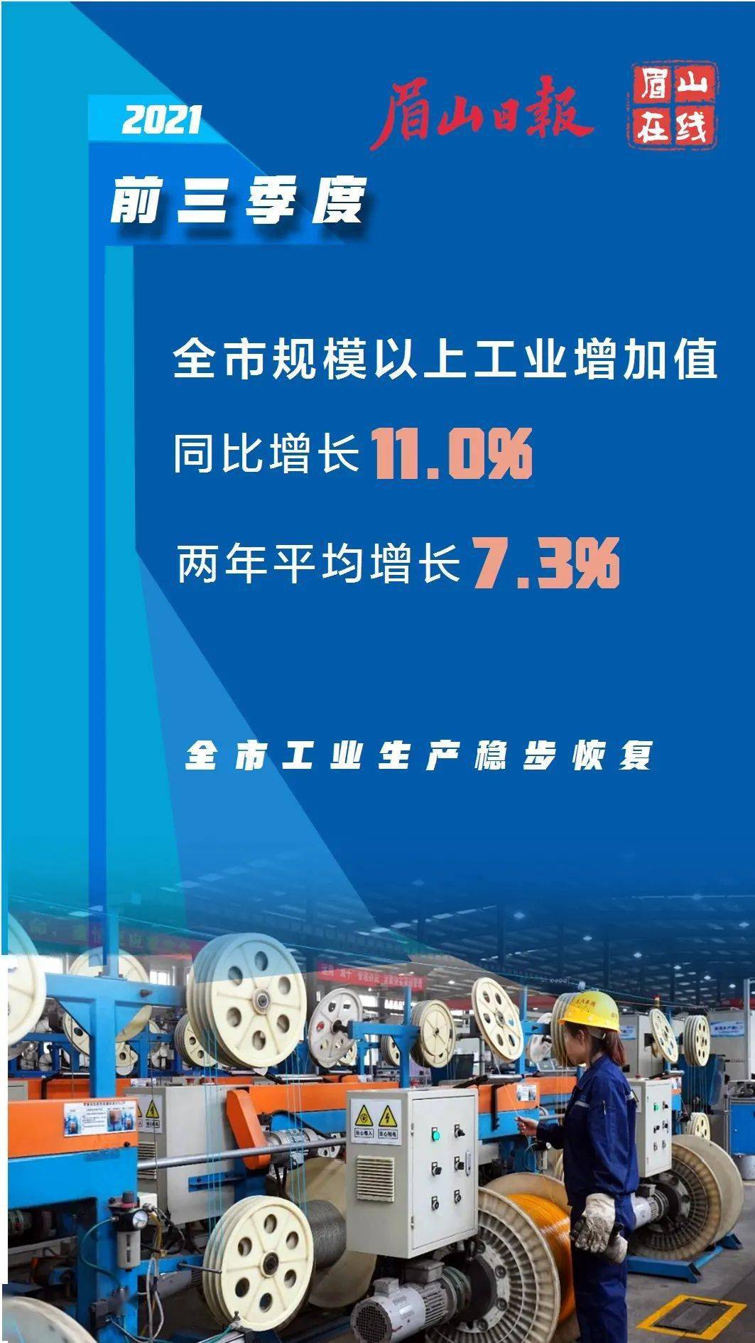 眉山市市本级GDP_2021年一季度四川各市州GDP成都排名第一眉山名义增速最快