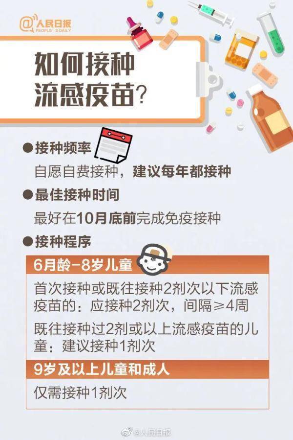 疫苗|【防疫微课堂】流感疫苗和新冠疫苗能同时打吗？看图了解
