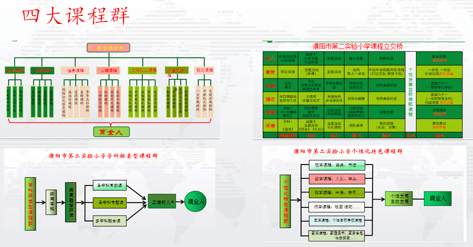 创建新优质学校经验介绍_创建新优质学校的经验_新优质学校创建心得体会