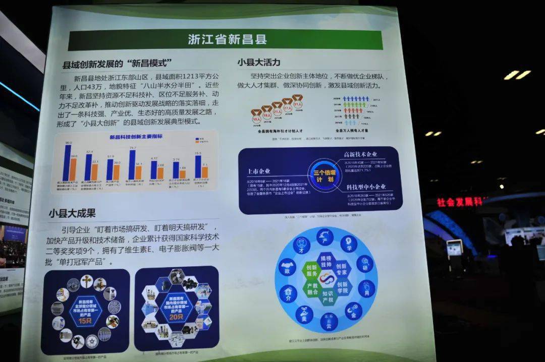 快来看浙江科技亮相国家十三五科技创新成就展