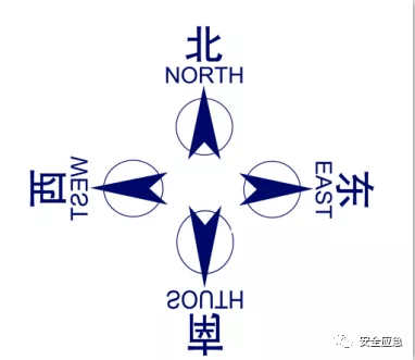 方向标画图图片