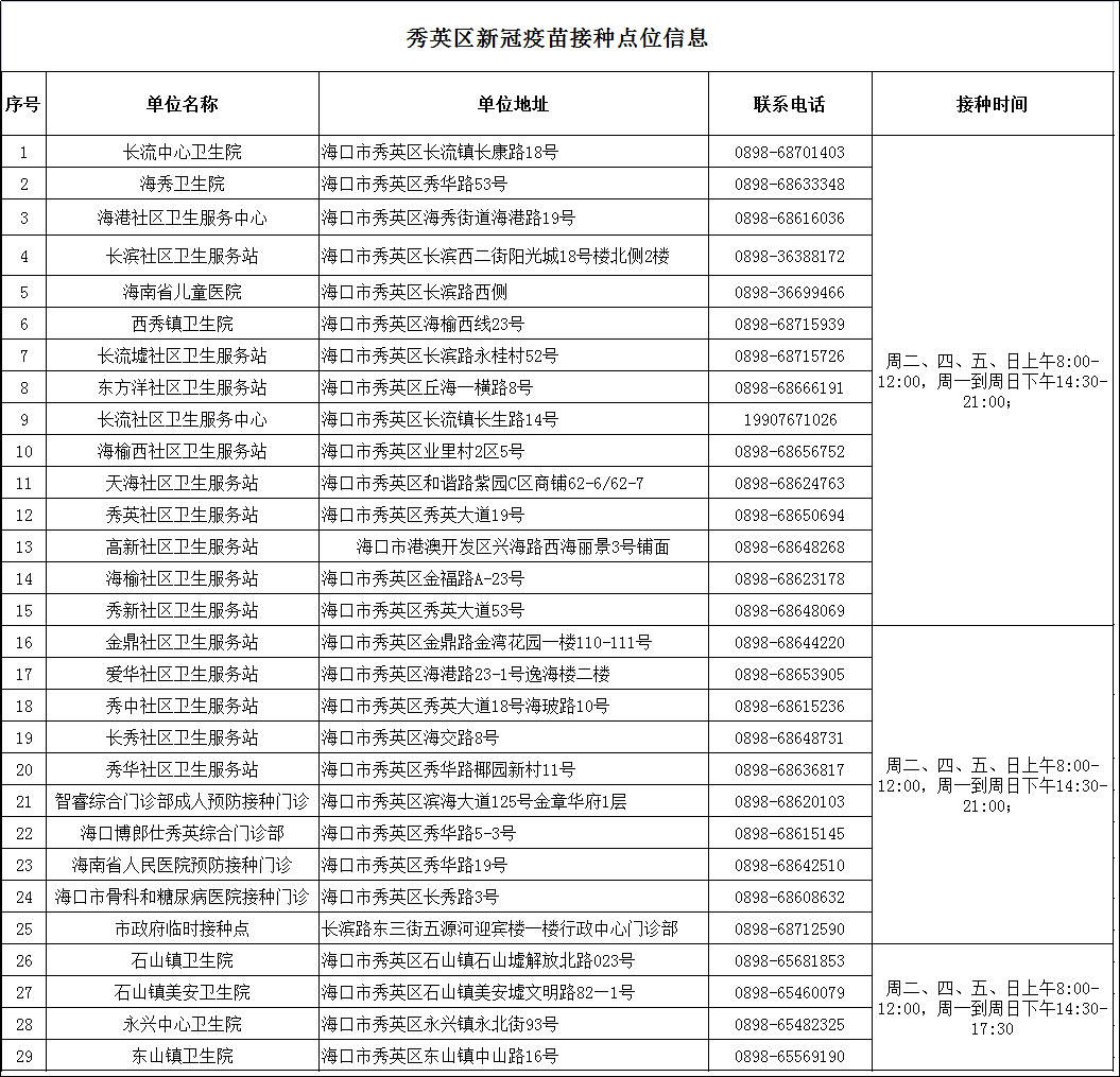 為方便重點人群新冠疫苗加強免疫針接種工作,快速形成