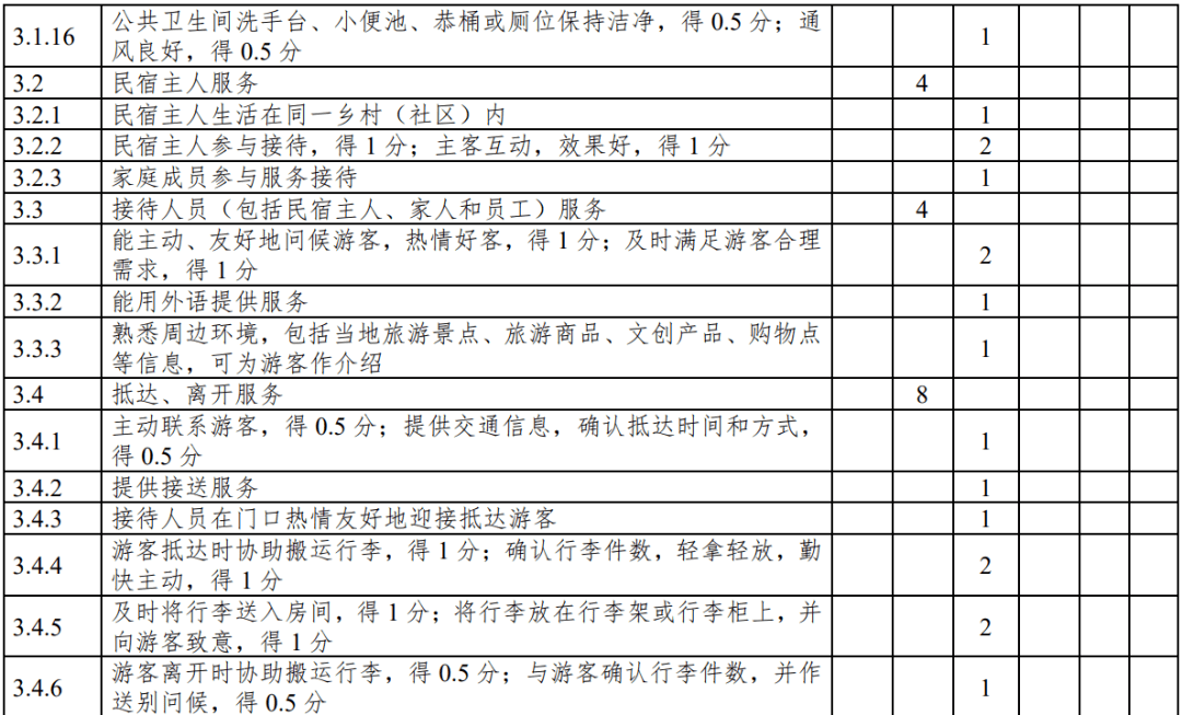 评级|云南：旅游民宿评级复核不达标将限期整改、取消等级