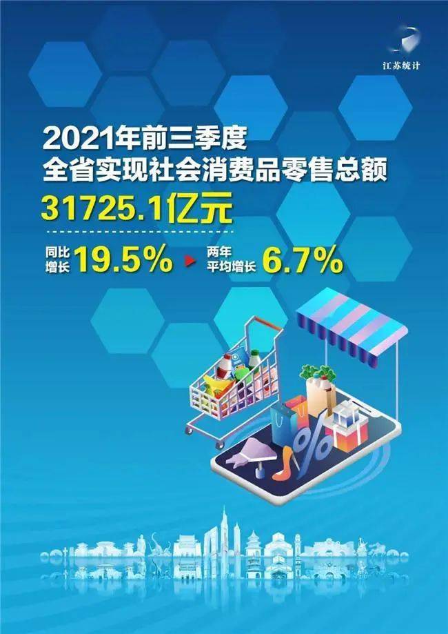 人均可支配收入增速与GDP_江苏前三季度GDP同比增长10.2%,居民人均可支配收入增长10.9%