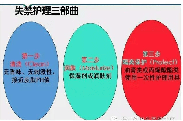 失禁相关性皮炎失禁护理三部曲