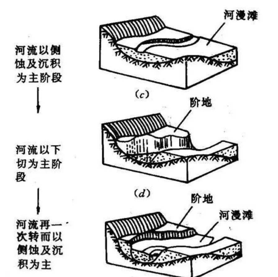 微专题河流阶地