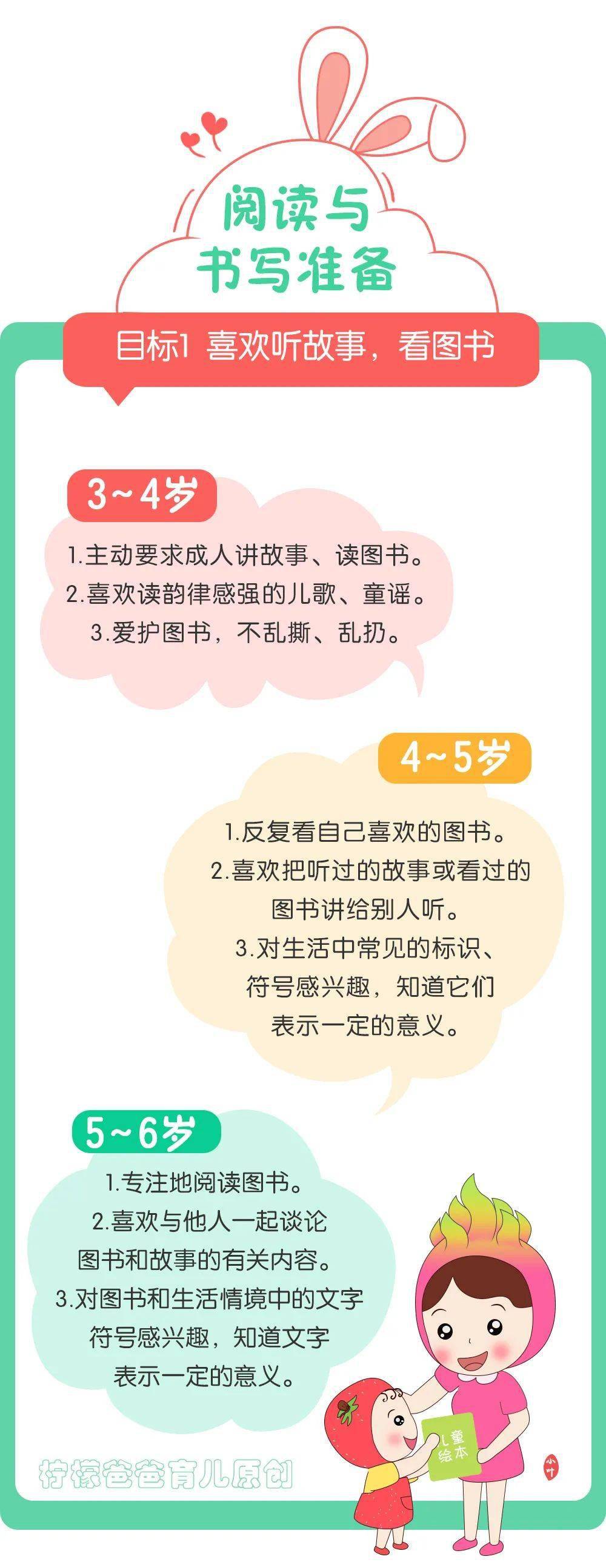 致家长幼儿园36岁儿童发展指南