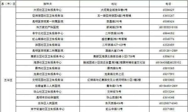 间隔|@云南人 你的健康码镶金边了吗？