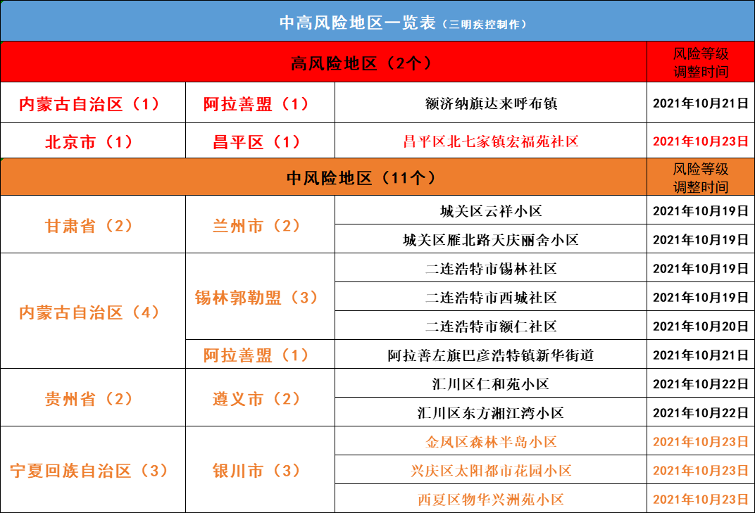 疫情最新风险区域图图片