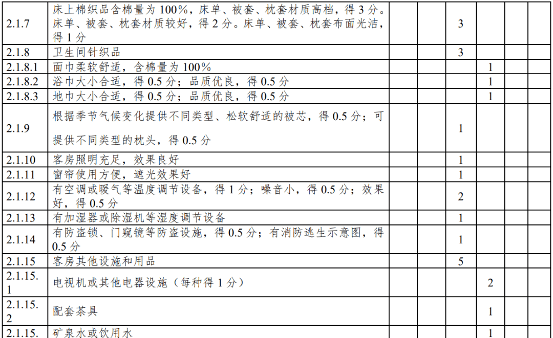 评级|云南：旅游民宿评级复核不达标将限期整改、取消等级