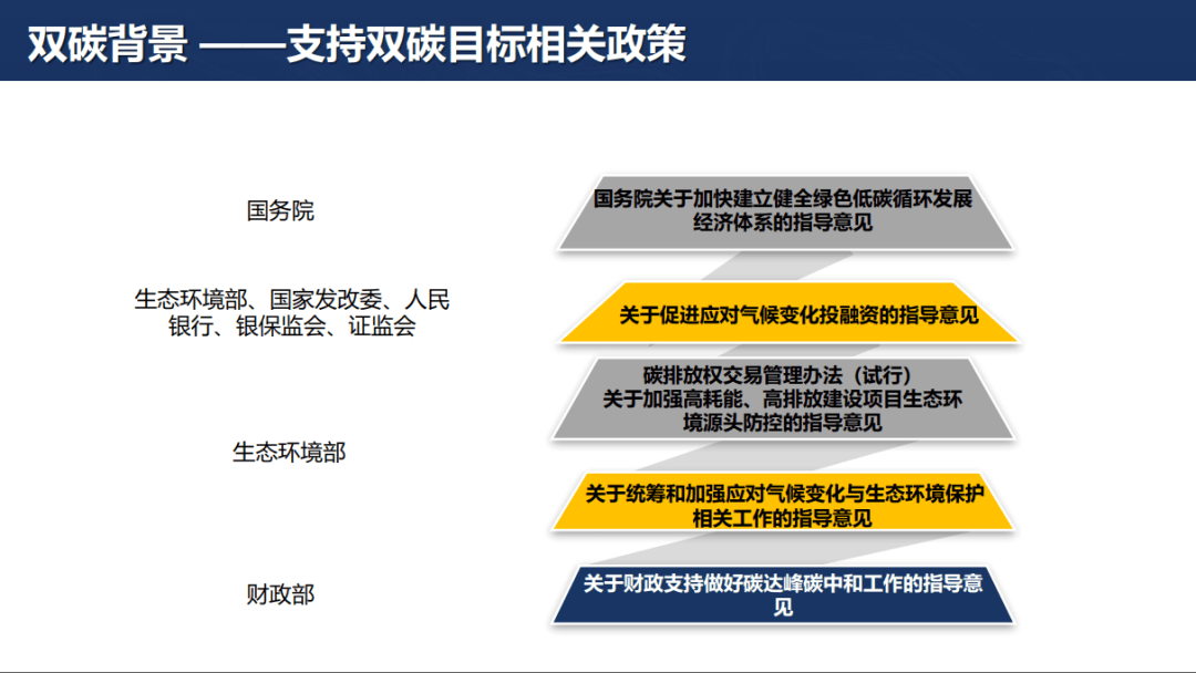 双碳战略和碳市场》