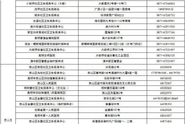 间隔|@云南人 你的健康码镶金边了吗？