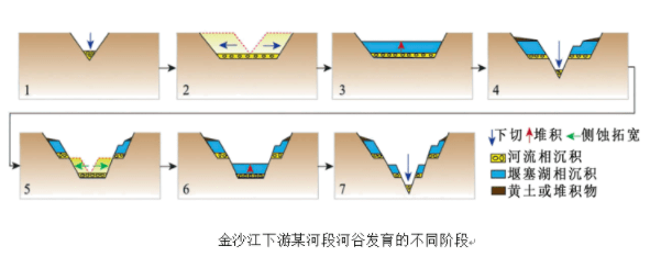 微專題 | 河流階地_侵蝕