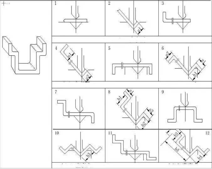 折彎大神分析鈑金折彎下刀順序