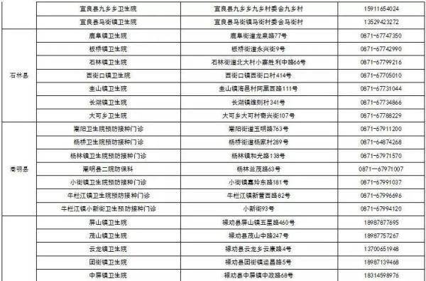 间隔|@云南人 你的健康码镶金边了吗？