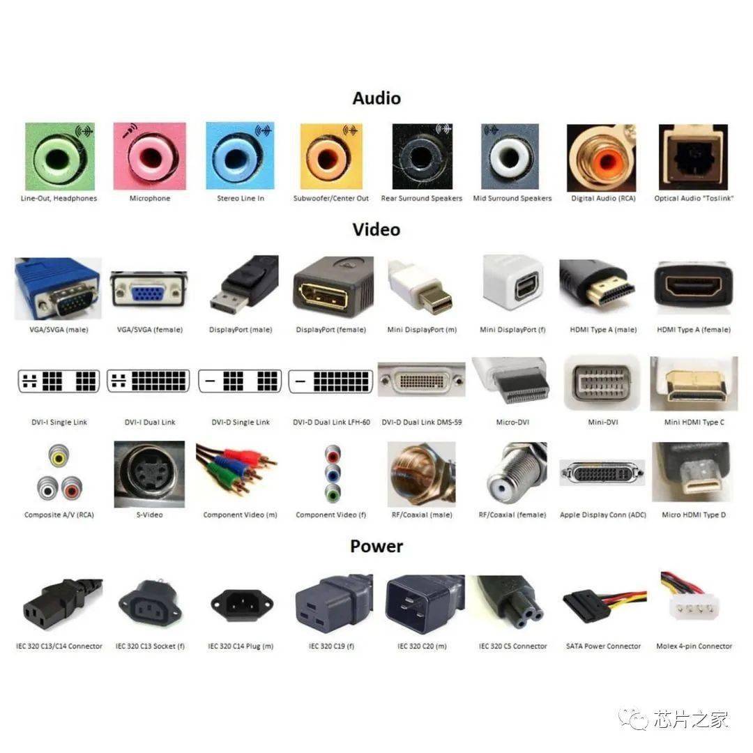 常用电子接口大全