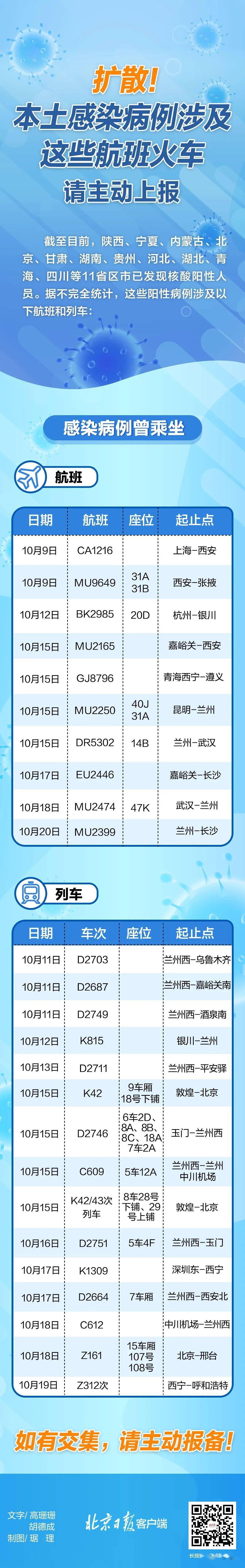 大辽各省人口_最新省份经济地图来了,广东财政收入超吉林等11省总和,东三省分