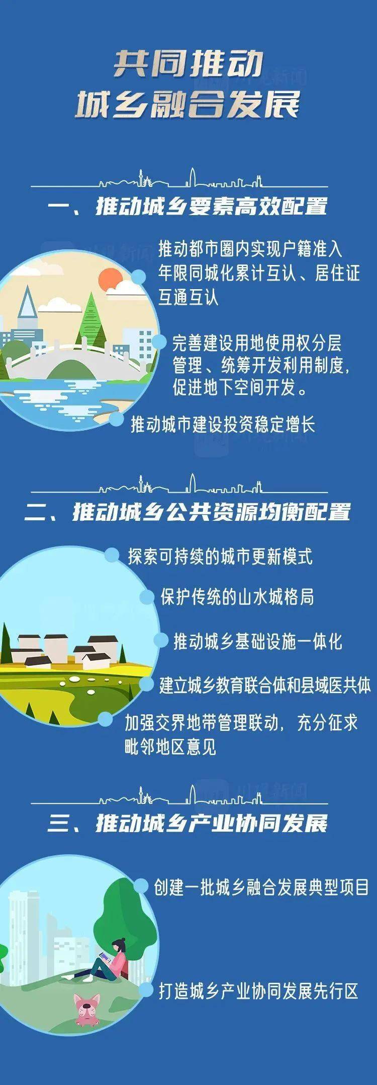 成渝地区双城经济圈建设规划纲要全图解