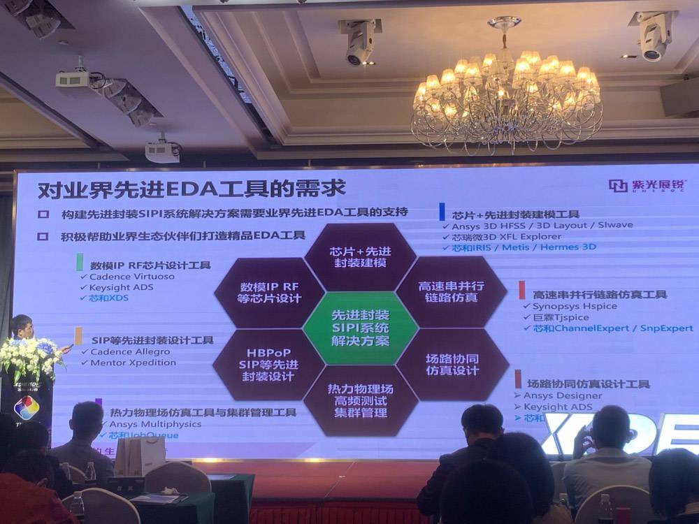 技术|后摩尔时代,国产EDA企业迎来新发展机遇