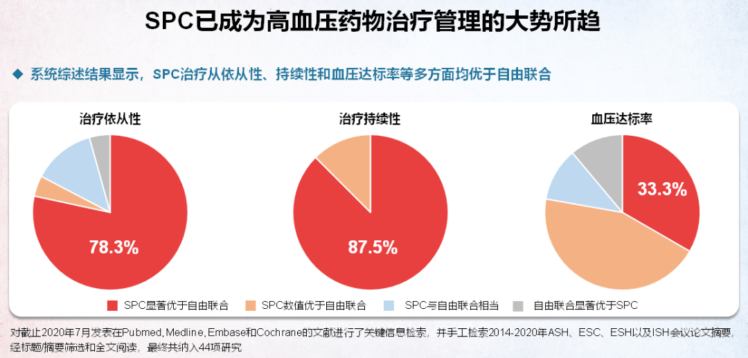 总算等到你比索洛尔氨氯地平片康忻安03中国上市啦