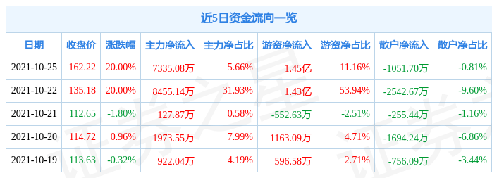 10月25日国科微涨停分析 碳化硅 第三代半导体 半导体概念热股 芯片