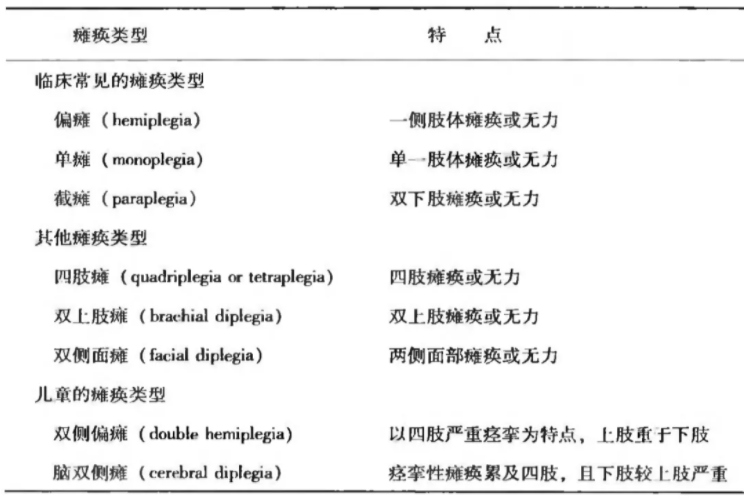 開顱手術切了腦瘤為什麼最後還是癱瘓了還能恢復過來嗎